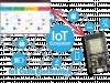 Programación del ESP32 para conectar a la Nueva Plataforma para Internet de las cosas IOT 2.0